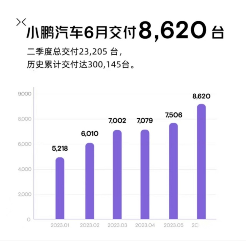 【e汽车】小鹏G6和时间赛跑