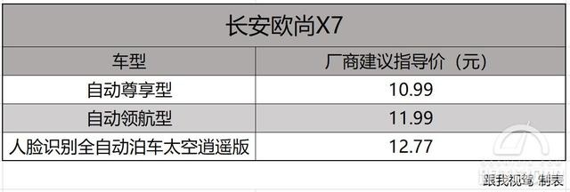 武装到牙齿的长安欧尚X7 除了科技装备之外福利竟然也这么给力
