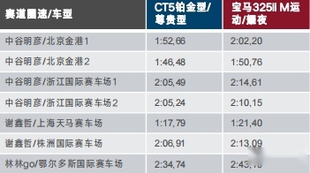 凯迪拉克CT5颜值实力的最佳综合体，豪华体验，更展示操控魅力！