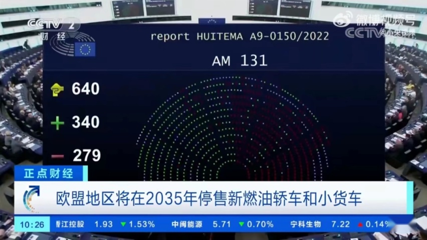 欧盟出手！2035年全面禁售燃油车！