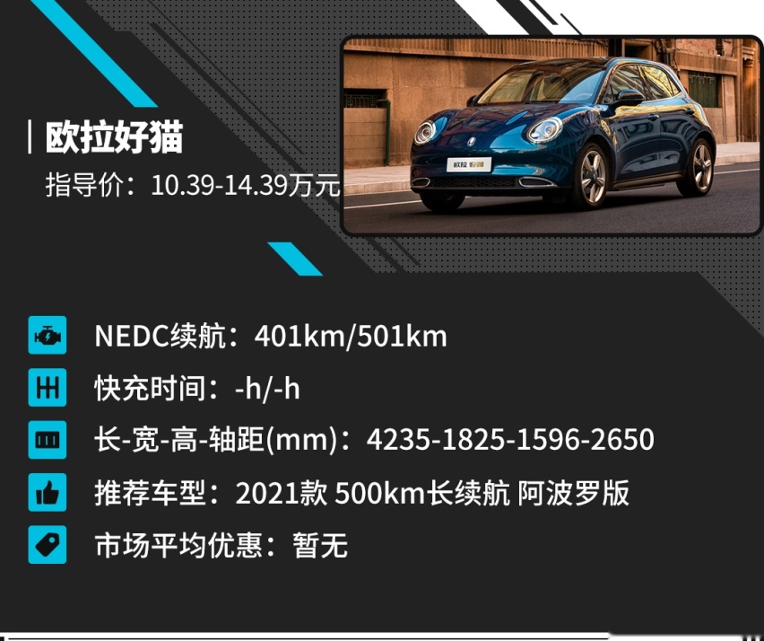想要代步 又想用车成本低？这些10万出头高颜值新车值得一看