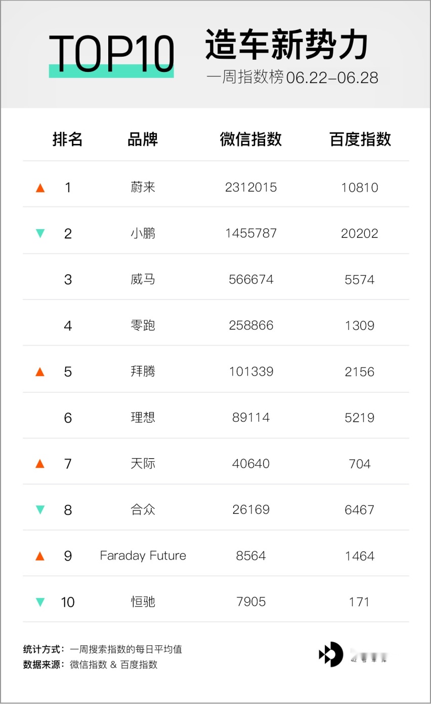 小鹏 P7 开启交付；特斯拉 Autopilot 降价销售