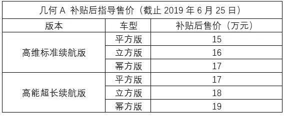 对标Model 3，几何A和Aion S靠这些特点赢了！