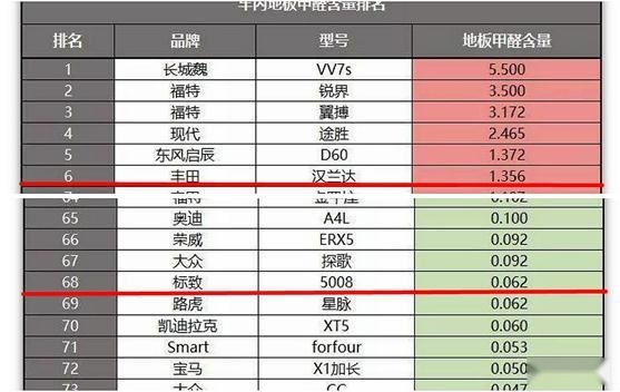 特大暴雨晾车后，有的车被品牌信仰PUA，有的车良心被揭发