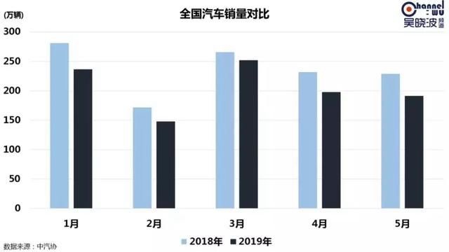 汽车为啥卖不动了？ 竟然和房地产有关系