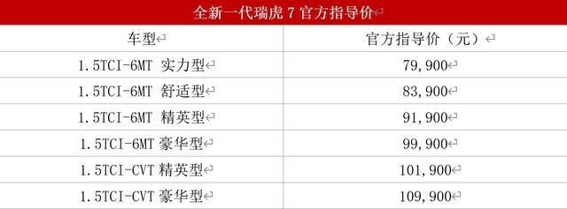 1.5T+9CVT，百公里油耗6.8L，这款车是最具性价比的10万级SUV？