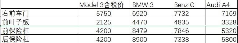 直营模式终结汽车后市场乱象 4S店或将被取代?