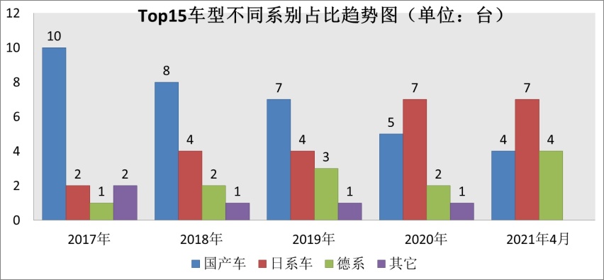 五大SUV销冠：CR-V终结国产“8年冠”，奥迪Q5L暴涨！