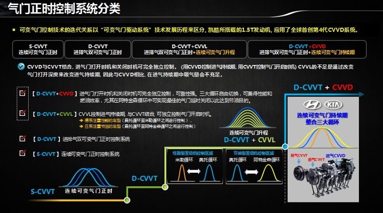 起亚新K5搭载第四代发动机，动力值得期待吗？