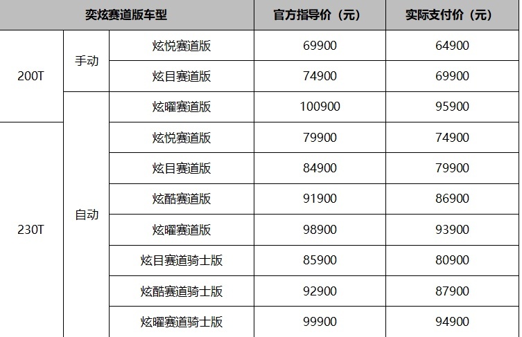 燃爆你的飞驰人生，风神奕炫赛道版劲酷上市