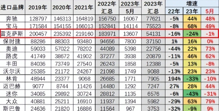 加价终食恶果！雷克萨斯ES优惠9万多，豪车卖出白菜价