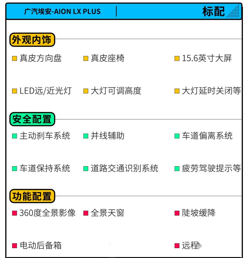 28.66万起 续航1008km？AION LX该怎么选？