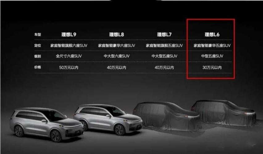 杀向30万以下市场，理想L6还能否继续收割？182.png