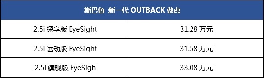 斯巴鲁“进口新驾感SUV”新一代OUTBACK傲虎从容驾临