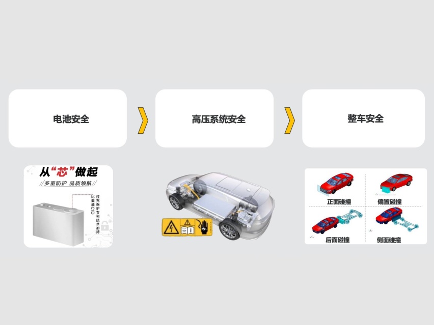 安全性图片.jpg