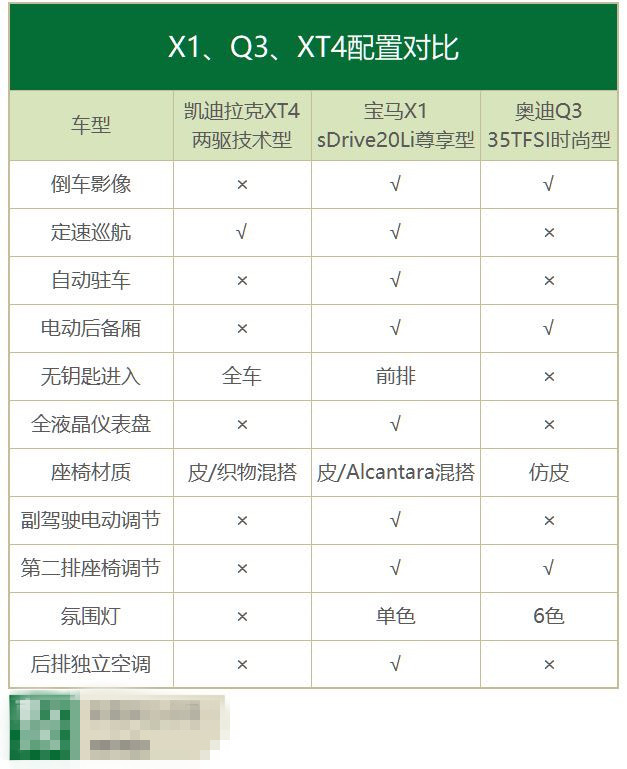 豪华品牌价格纷纷下探，落地25万左右哪款SUV最值得买？