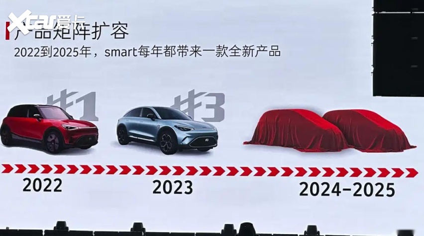 极氪007同平台？smart精灵#6 轿车曝光，最长续航800km