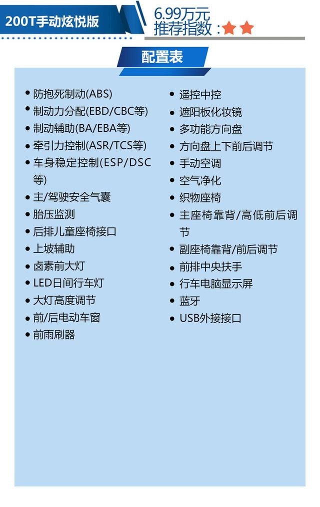 200T自动炫曜版值得购买 东风风神奕炫购车手册