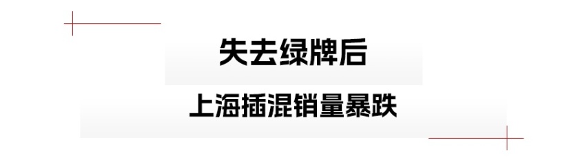 不送绿牌后，上海插混车型销量暴跌