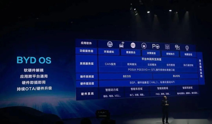 比亚迪e平台3.0，成为世界“顶流”的潜力