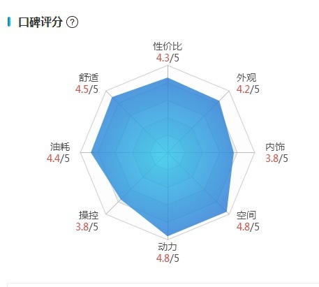谈车 | 国民大沙发的轩逸是“纯粹”的日系A级车吗