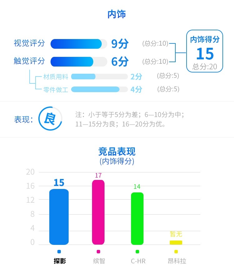 百公里5个油，顶配不到16万，这台大众SUV连90后都心动？