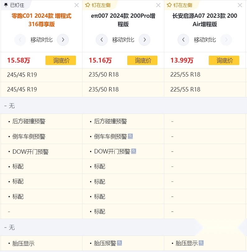 全新C01与启源A07、eπ007的对比：谁更适合年轻家庭？