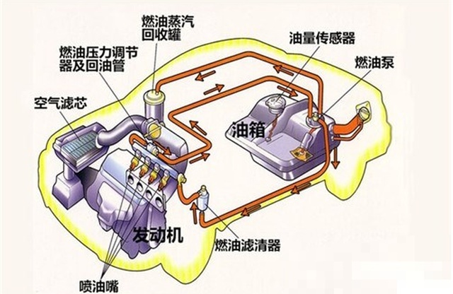 油路清理相比积碳清理的重要性