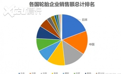 国产有没有好轮胎？飞跃轮胎给你答案