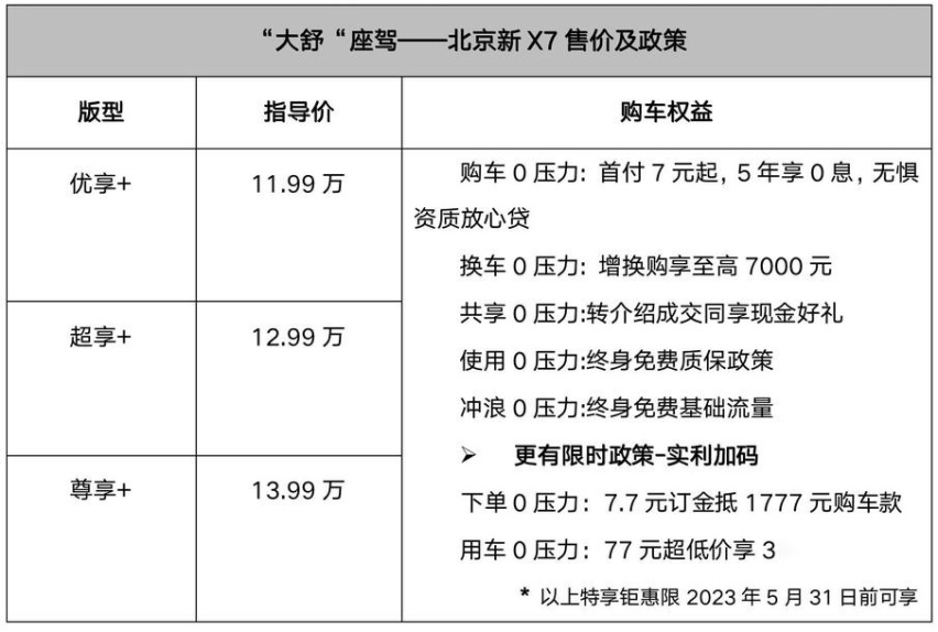 新款北京X7正式上市 售11.99万-13.99万元，副驾配女王座驾