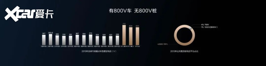 充电快补能强，比亚迪这5项技术有多牛？