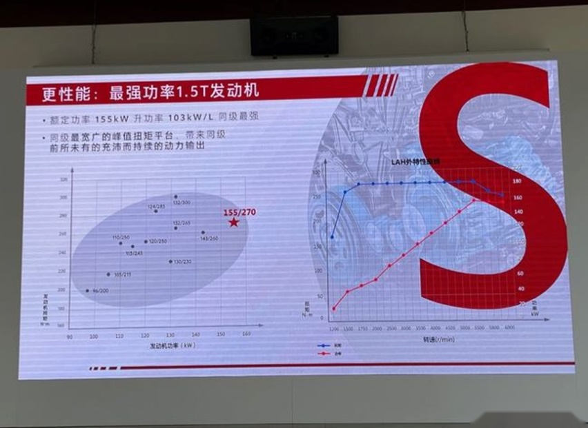 搭载中国心“十佳”的阿凡达1.5T马力王,昂科威S真的好开!