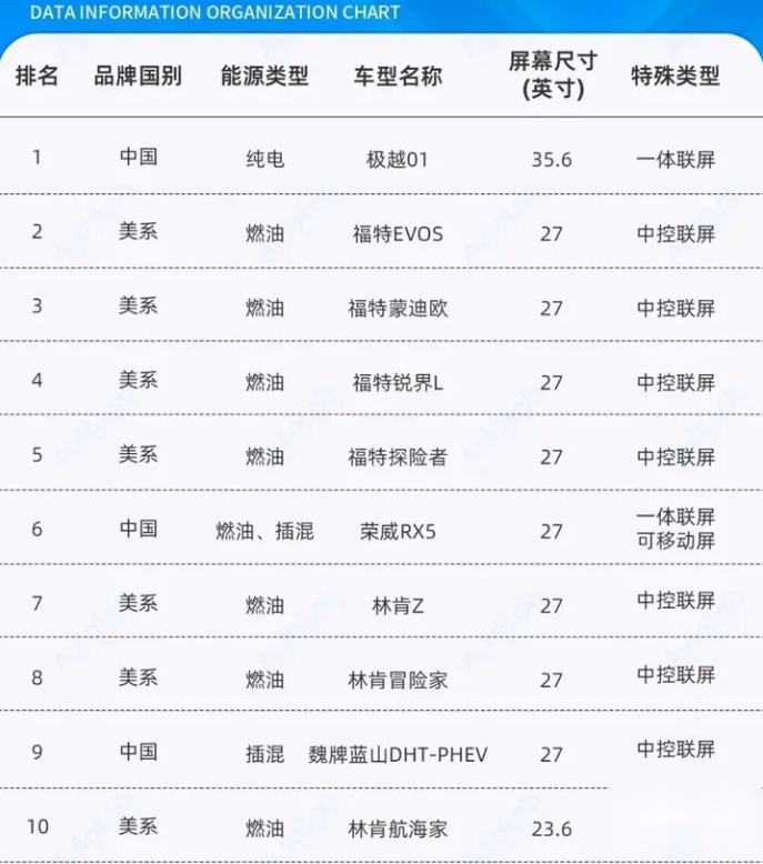 车上副驾屏幕越来越大，虽然炫酷，但会不会影响安全？