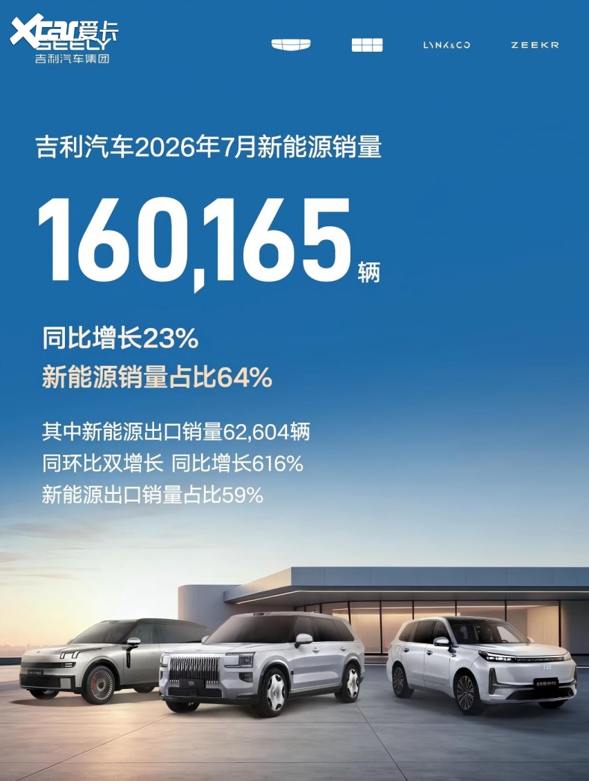 吉利汽车销售总公司正式挂牌 多品牌协同提效亦面临整合新挑战