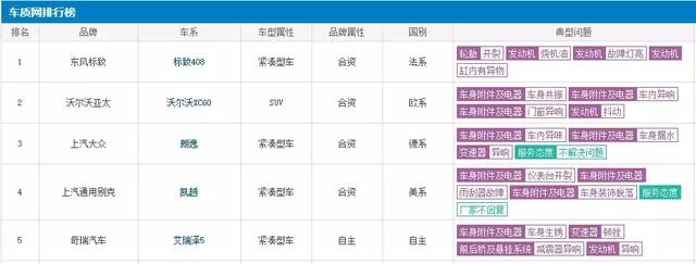 50.7万辆！沃尔沃全球大召回，只因车的“心脏”有问题