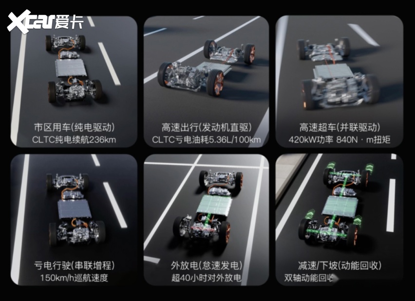 省油和舒适之外，四驱怎么成了新能源 MPV 价值点？
