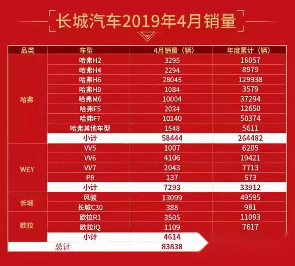 四月销量持续走低 日系继续强势 新能源疯涨