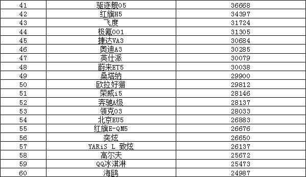2023上半年汽车销量排行榜解读 日系销量堪忧