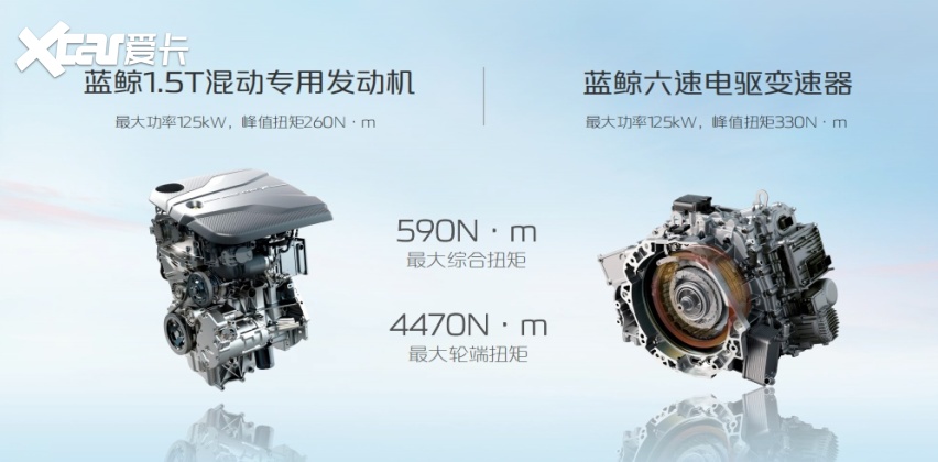 全速高能！UNI-V智电iDD坐实12万级新能源轿跑卷王