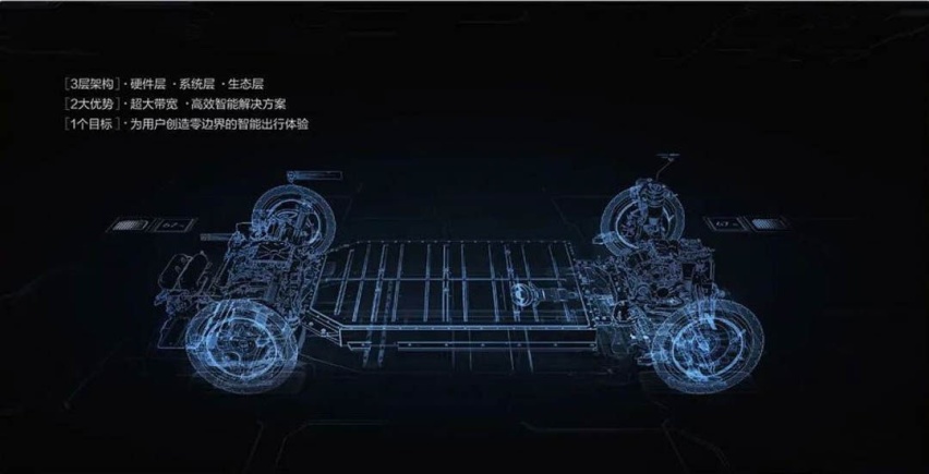 吉利全新高端子品牌曝光！新车颜值不输极氪，价格或向领克看齐！