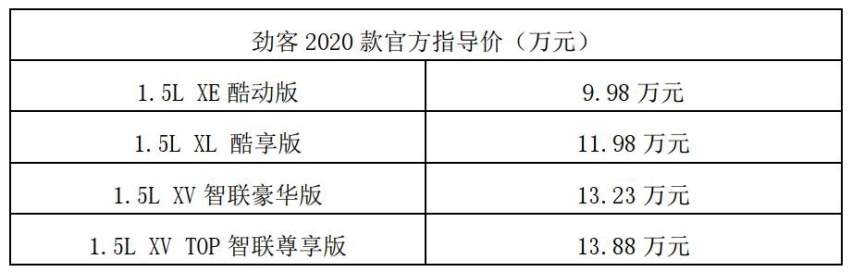 敢开始 才劲客，东风日产劲客2020款焕新再出发