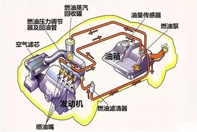 使用变质的燃油对发动机都有哪些影响