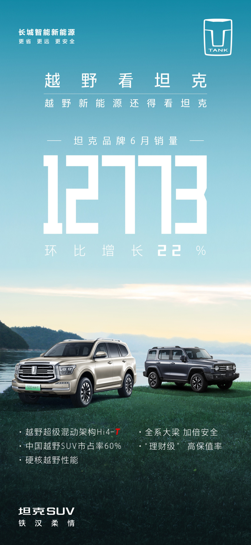 坦克品牌6月销量出炉：劲销12773辆，创今年单月销量最佳！