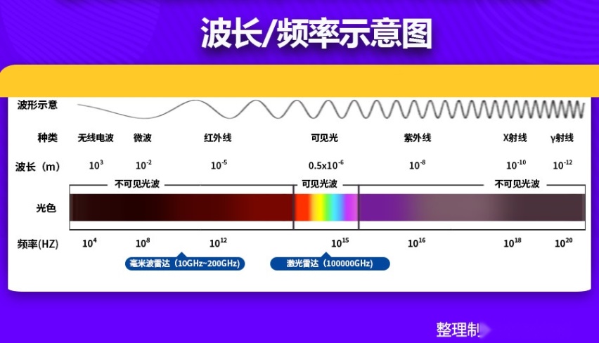 保持电气化时代的交通安全“零伤亡”，沃尔沃底气何来？