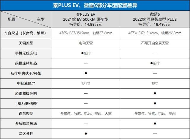 别克微蓝6:合资车打8折卖不动,比亚迪不降价却热销,为啥?