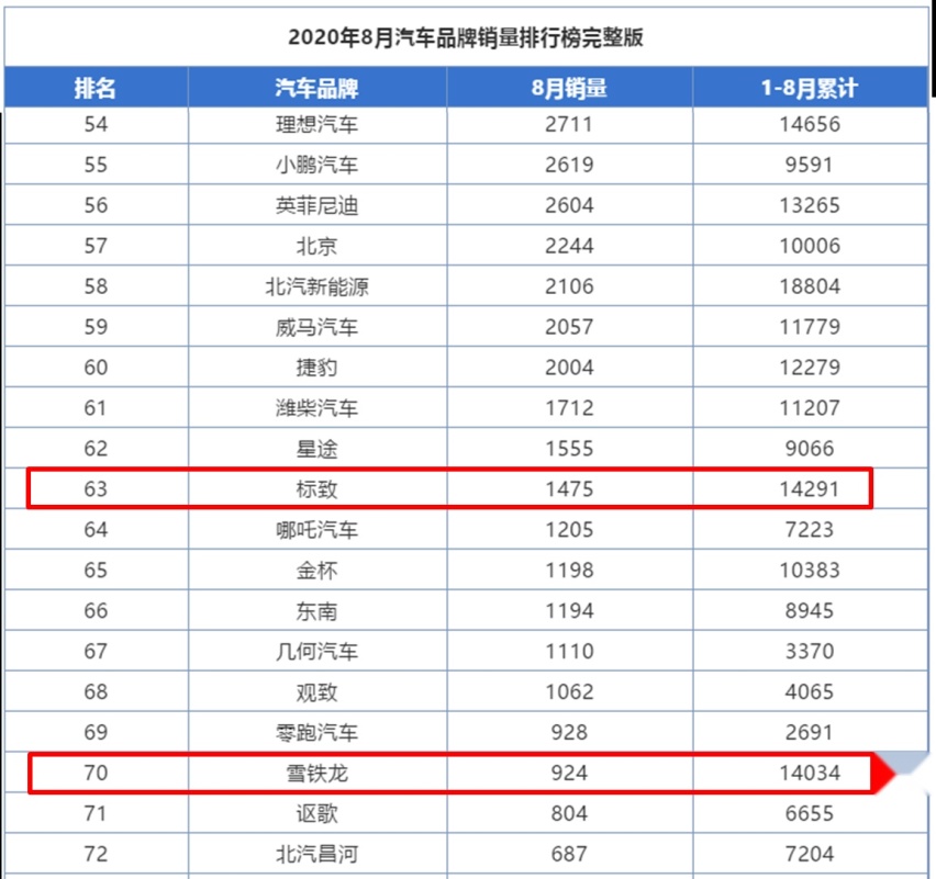 “象征性”改款,2021款标致508上市,难怪法系车卖不好?
