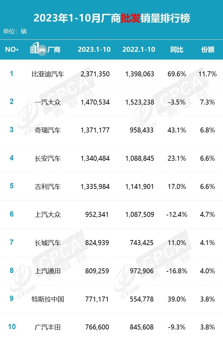 销量遥遥领先的比亚迪，为啥年末还要降价？莫非也有难言之隐？