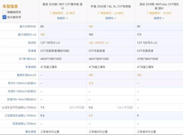 暗访丨全新一代轩逸又在大卖的边缘疯狂试探？