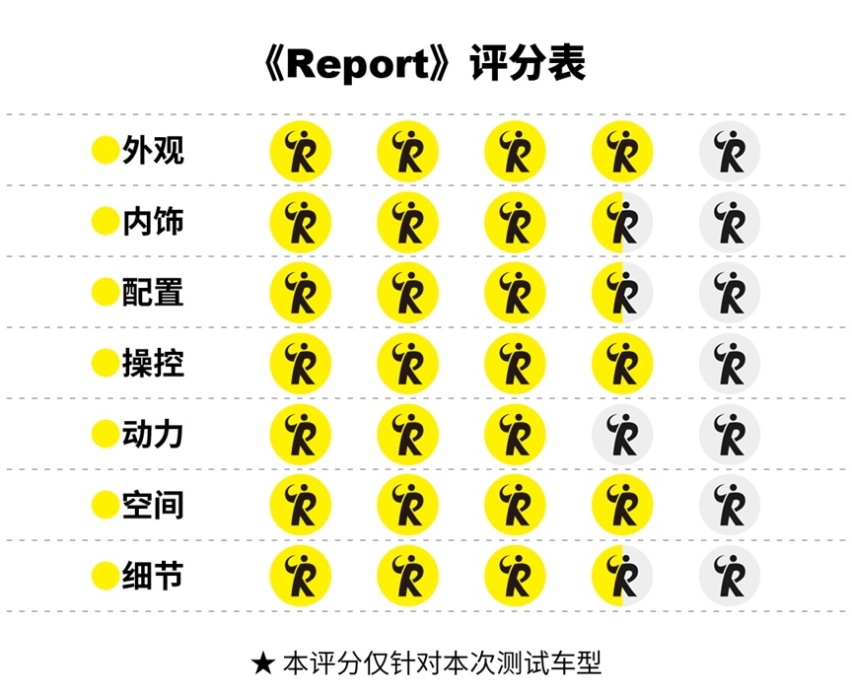 试驾皓影：补齐短板，这辆都市精品SUV表现如何？