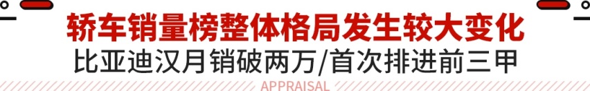 月销2.3万辆！这款中国车比雅阁凯美瑞还火 上月这些轿车都卖爆了！